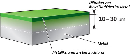 FAQ Image
